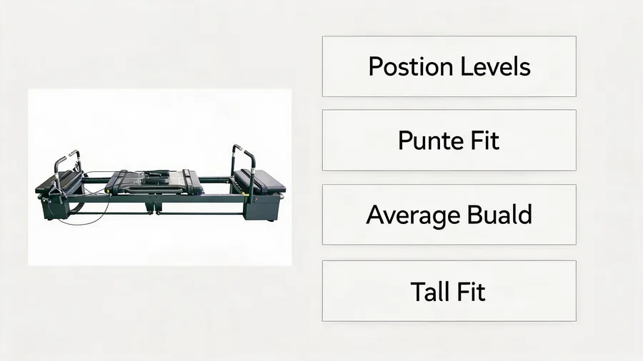 Pilates reformer headrest adjustment: complete guide for every body type 2 Reformer headrest adjustment infographic with positions for every body type