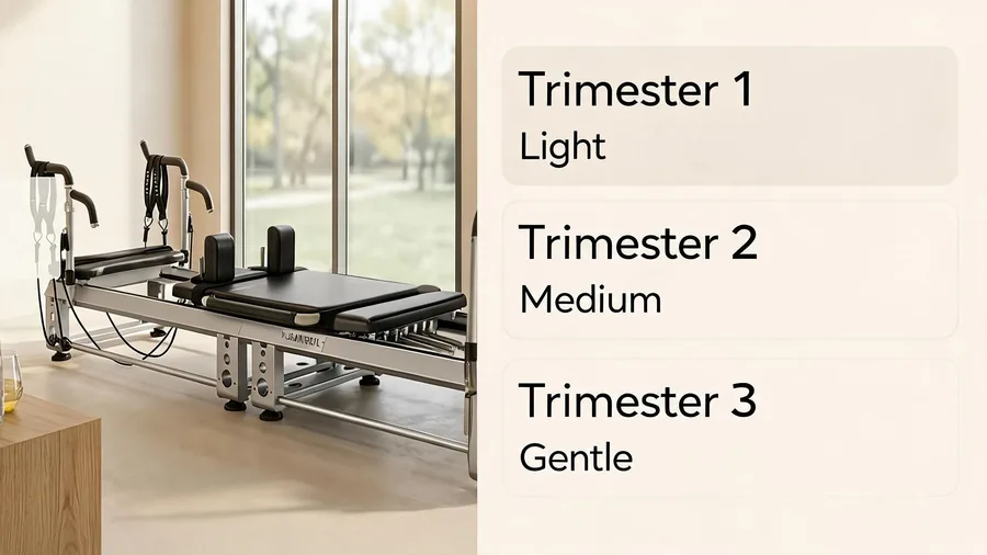 Prenatal & postnatal reformer pilates: equipment safety guide 2 Safe spring settings by trimester infographic for prenatal reformer pilates