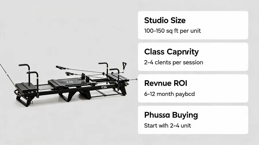 How many reformers for a pilates studio — 2026 count calculator & guide 2 Reformer count planning infographic with studio size and revenue points