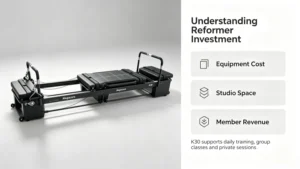 Commercial pilates reformer cost: complete price breakdown 2 K30 reformer cost and investment infographic for commercial studio owners