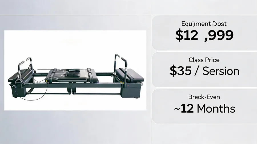 Pilates reformer roi calculator: how many clients needed to break even 2 Pilates reformer roi calculator infographic: equipment cost, class price, break-even