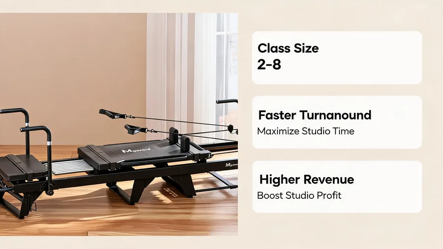 Small-group pilates is the real profit center in 2026 — configure your studio for it 2 Small group pilates profit infographic with class size, turnaround time and revenue points